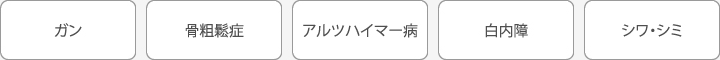 ガン、骨粗鬆症、アルツハイマー病、白内障、シワ・シミ